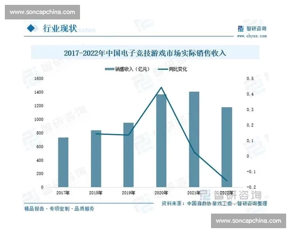 以电子竞技数据为核心驱动的产业生态与赛事发展新趋势研究分析
