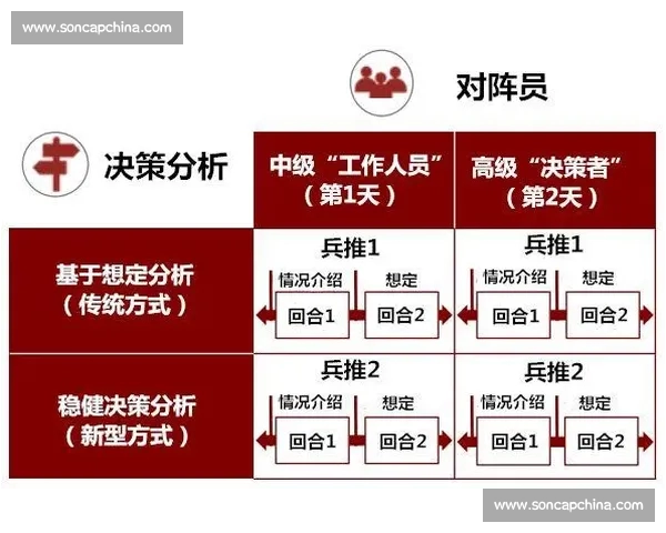 揭示足球数据分析常见误区与实战改进思路全解析方法与决策启示 揭示足球数据分析常见误区与实战改进思路全解析方法与决策启示