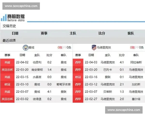 欧冠历史数据全景解析与豪门王朝兴衰密码探秘及未来走势前瞻分析