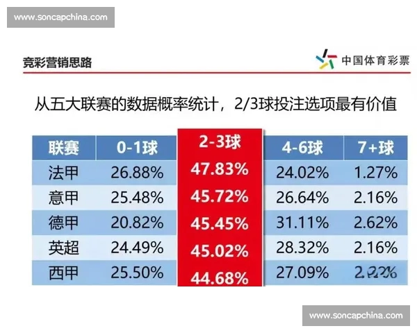 足球投注技巧大全助你系统掌握投注技巧与实战盈利思路解析提升指南 足球投注技巧大全助你系统掌握投注技巧与实战盈利思路解析提升指南