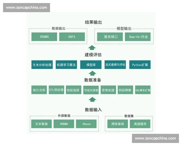基于大数据挖掘的运动表现评估与策略优化研究 基于大数据挖掘的运动表现评估与策略优化研究