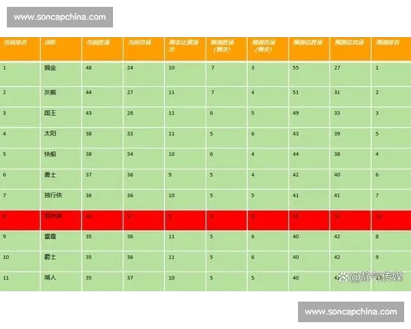 基于篮球数据分析的球队表现评估与个体球员能力提升研究