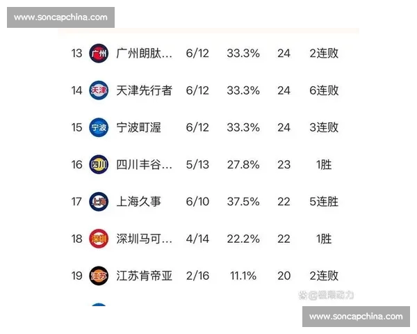 CBA激烈对决全面解析,各队最新战况与比分一览 CBA激烈对决全面解析,各队最新战况与比分一览