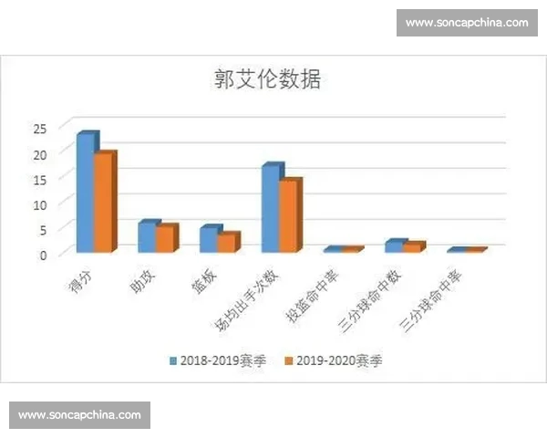 CBA最新赛季数据分析与球队表现评估全方位解析 CBA最新赛季数据分析与球队表现评估全方位解析