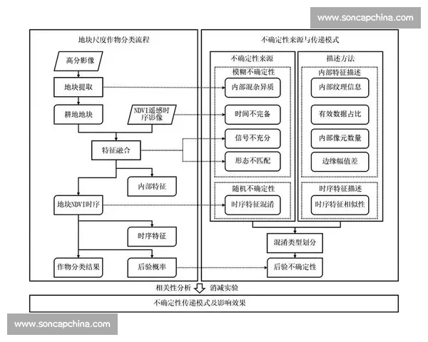 基于概率分析方法探讨复杂系统决策的不确定性规律